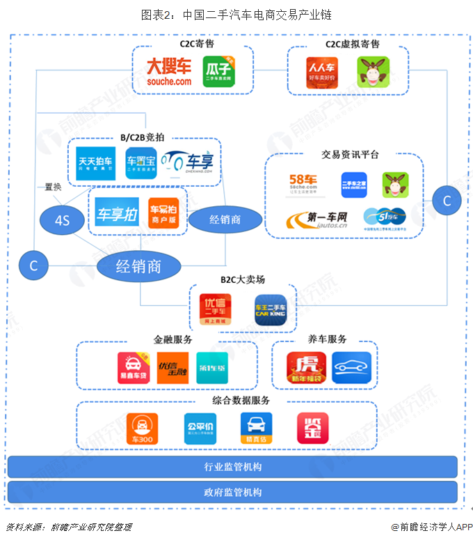 2018中国二手车电子商务行业研究报告(艾瑞版)_汽